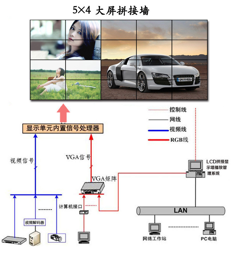 55寸液晶拼接大屏批發(fā) 三星液晶拼接屏，7x24小時(shí)不間斷工作的可靠之選